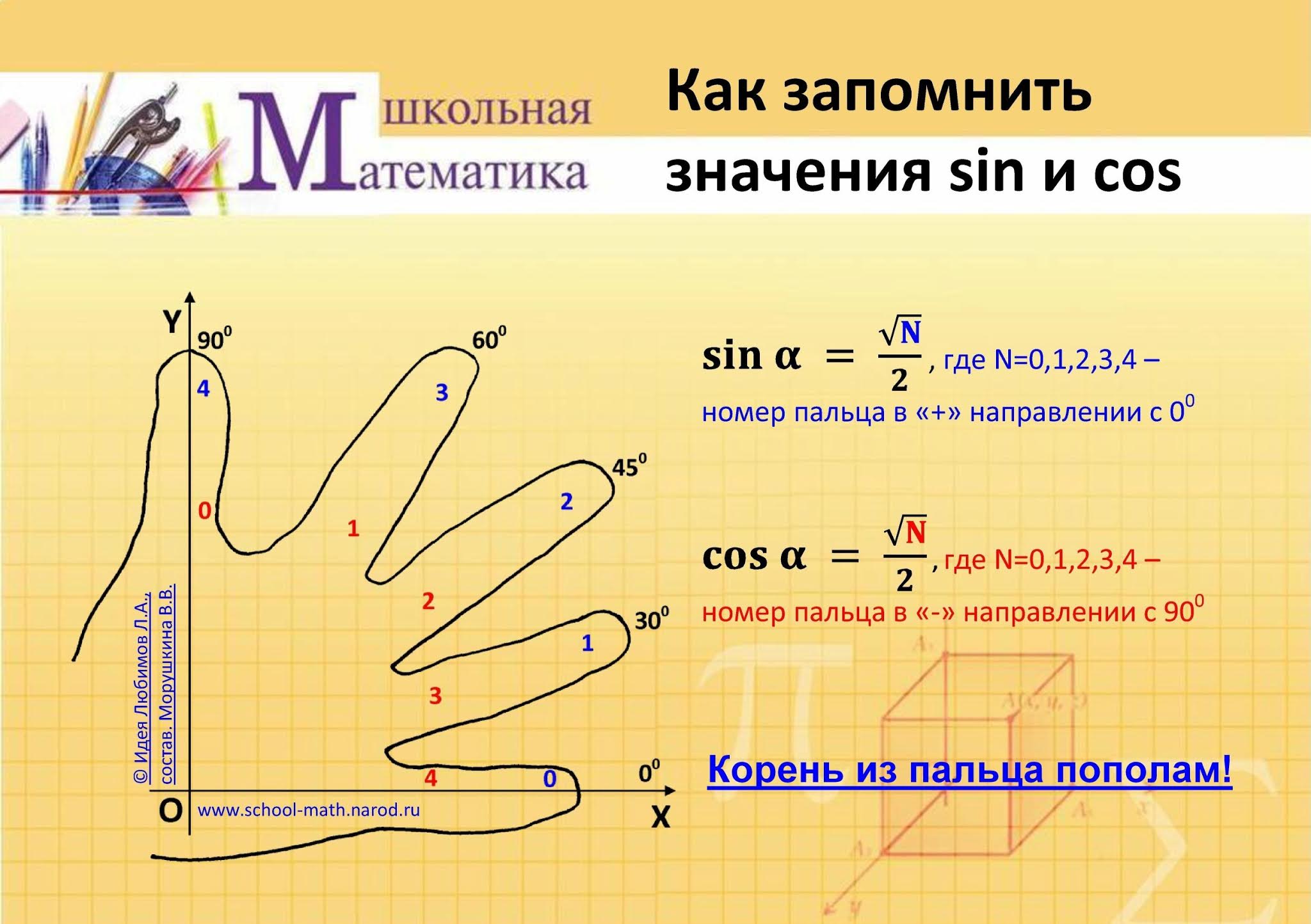 Косинус и синус по пальцам